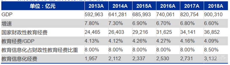 疫情中看到科技兴国的力量！停课不停学、停班不停工催生新风口【附下载】| 智东西内参