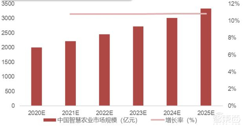 AIoT芯片全景报告!看懂四大核心芯片,抓住黄金发展期 | 智东西内参