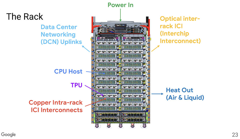 今年Hot Chips最全看点,都在这了!一文看尽芯片界7大风向