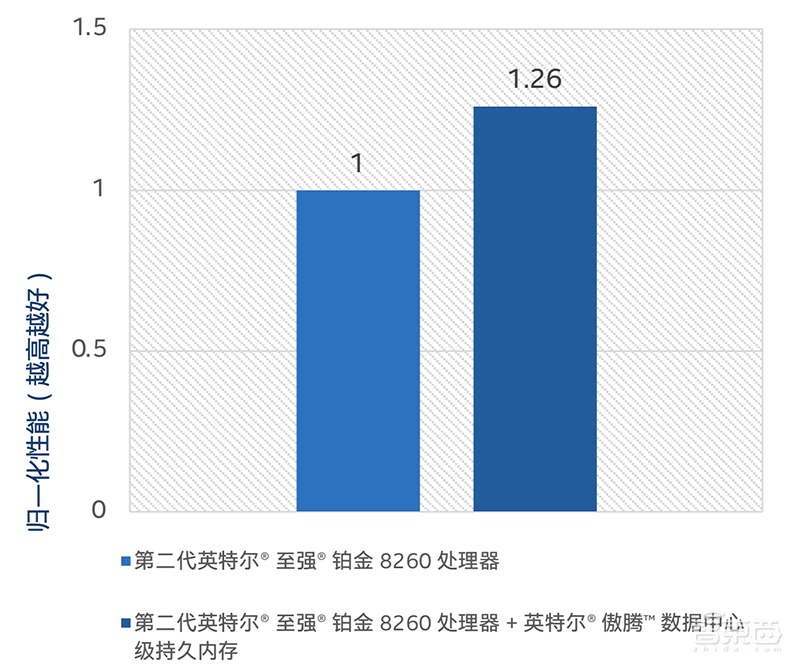 让谷歌、BAT都头疼的事！英特尔如何迎刃而解？