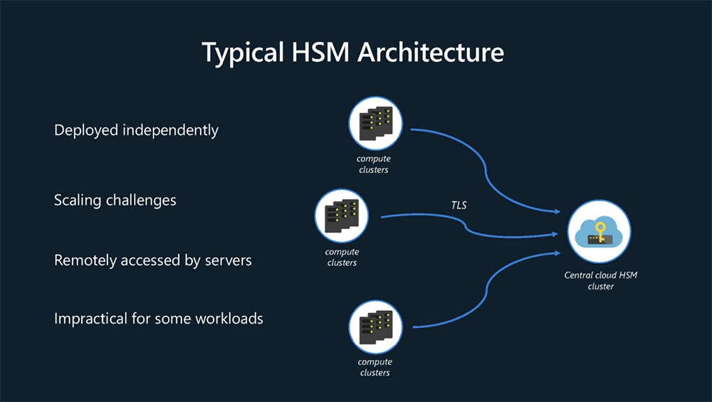 今年Hot Chips最全看点,都在这了!一文看尽芯片界7大风向