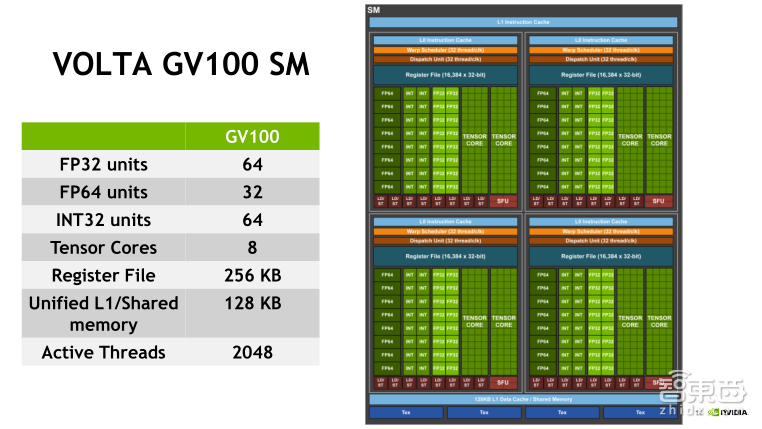 NVIDIA高级系统架构师付庆平:如何搭建DGX-1高性能AI集群