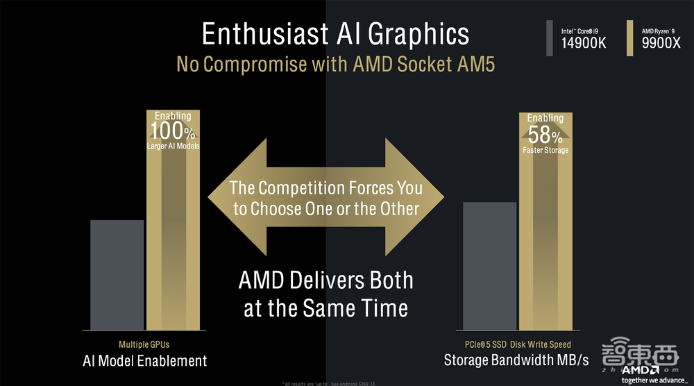 杀入AI PC战场,AMD这次动真格了!