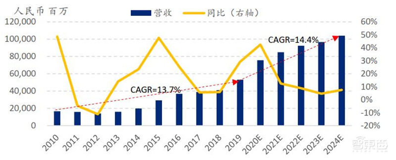 中国手机是怎样征服世界的?百页报告看我国手机产业有多强 | 智东西内参