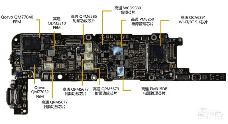 高通华为神仙打架,基带芯片行业全面解析【附下载】| 智东西内参