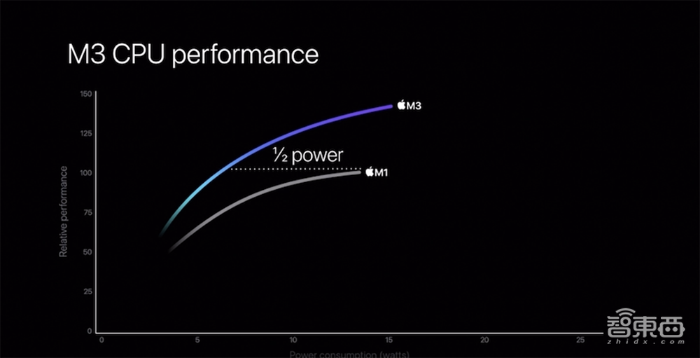 全球首颗3nm电脑芯片，来了！