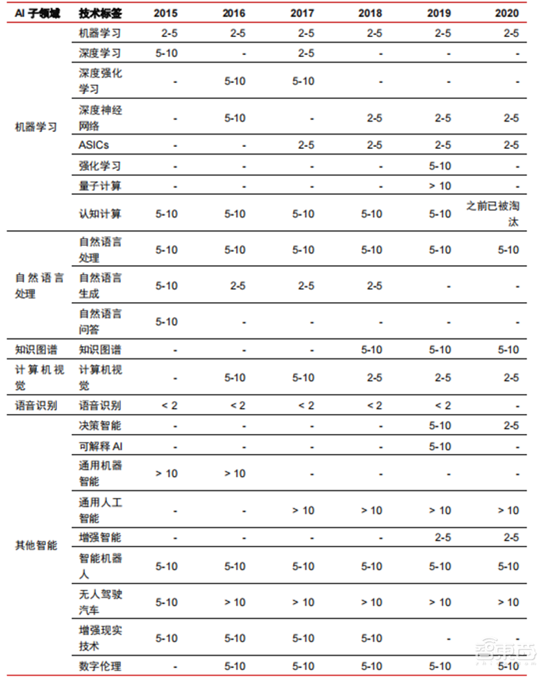 深度报告:大模型驱动 AI 全面提速!黄金十年开启 | 智东西内参