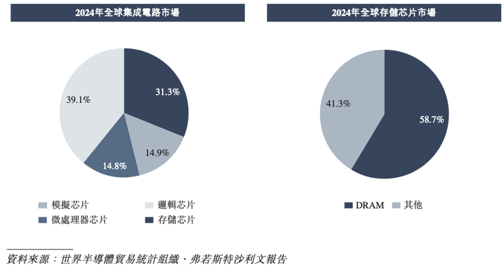 浙江存储芯片企业赴港IPO,猛攻HBM量产,供货国产AI芯片和CPU