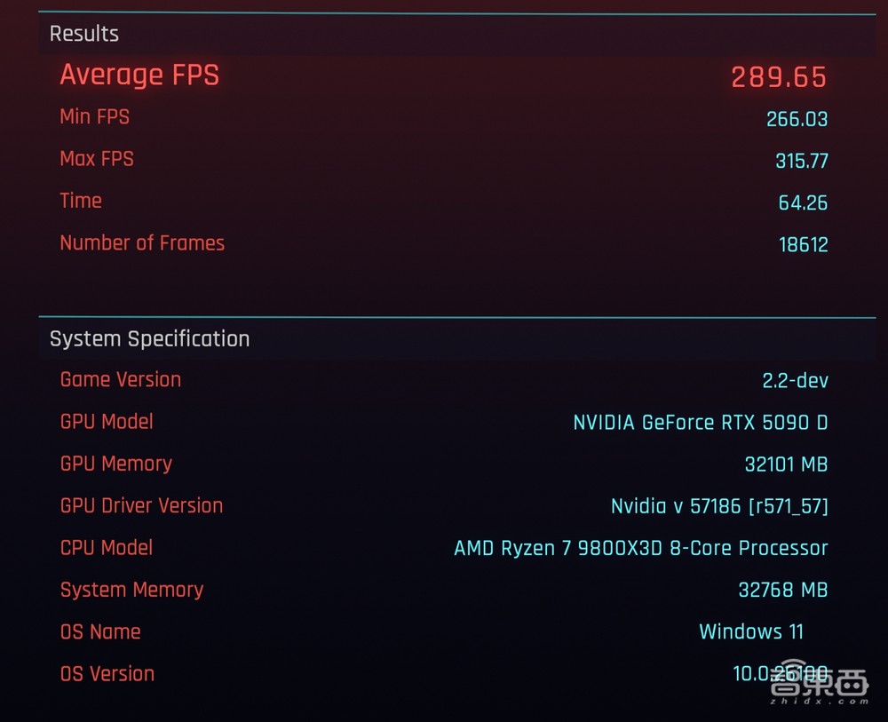 最强AI显卡一手实测!英伟达RTX 5090 D满满狠活:老黄诚不我欺