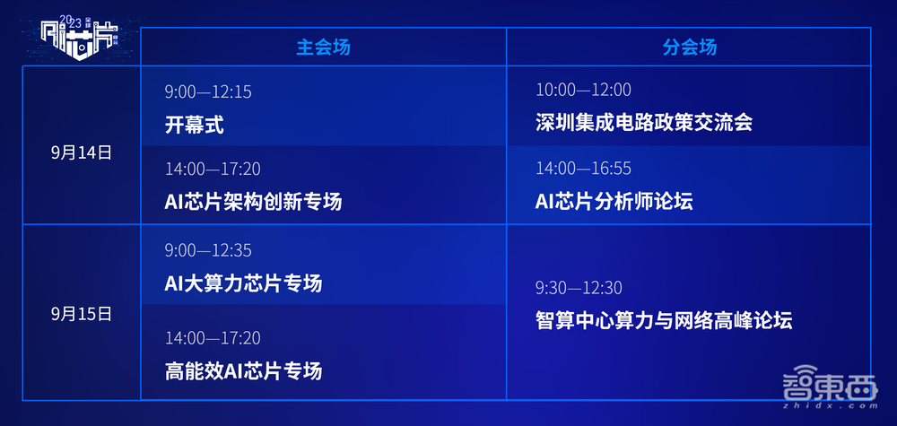 AIGC时代的AI芯片峰会正式启动！两天日程7大板块，中国AI芯片年度企业同期揭晓