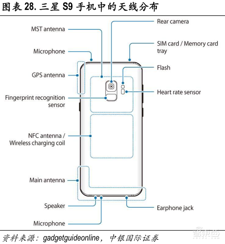 从大哥大到iPhoneXS,手机天线进化史与5G新挑战【附下载】| 智东西内参