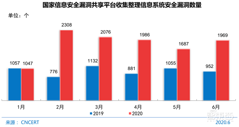 农村网民2.85亿！直播用户5.6亿 ，百页报告全景展现2020中国互联网真相 | 智东西内参