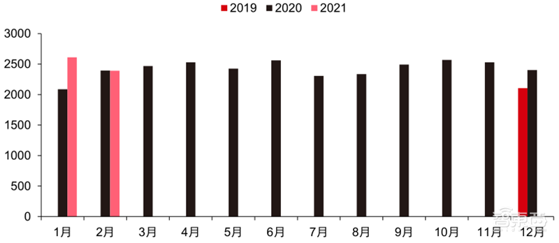 最新手机市场真相,芯片荒持续,小米5G份额登顶 | 智东西内参