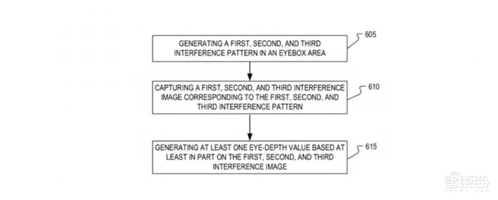 再不造智能眼镜，手机厂商就落伍了？
