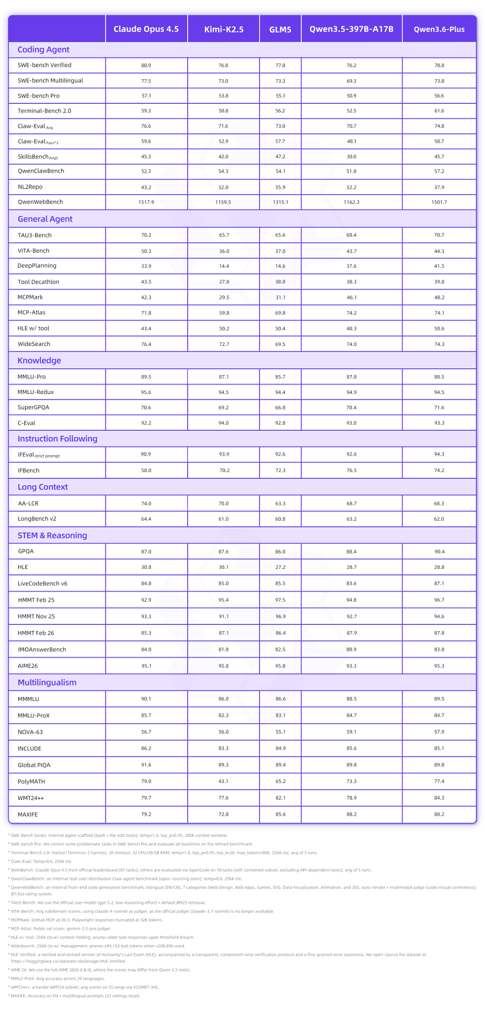 实测阿里Qwen3.6-Plus:8分钟做了个官网,被北京地铁绕晕
