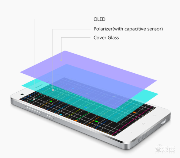 A股市值最高半导体公司诞生!四年股价翻三倍,千亿汇顶科技如何炼成?