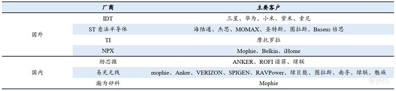 揭秘手机快充行业!百瓦快充终结五福一安,中国厂商立功 | 智东西内参