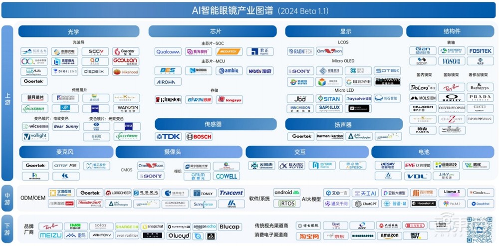 AI眼镜爆火！中国六大门派围攻Meta，真正大BOSS还未进场