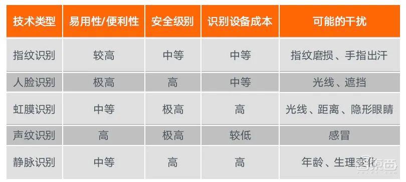 多模态时代来了！AI虚拟数字人，掀起百亿数据服务新蓝海