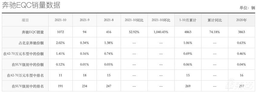 奔驰宝马奥迪，在电动车面前低头了