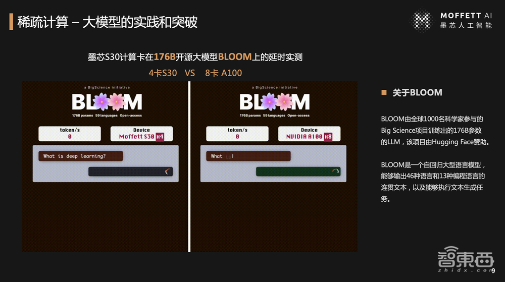 墨芯人工智能王维:稀疏计算成大模型落地最优解,墨芯引领AI 2.0算力进化丨GTIC 2023