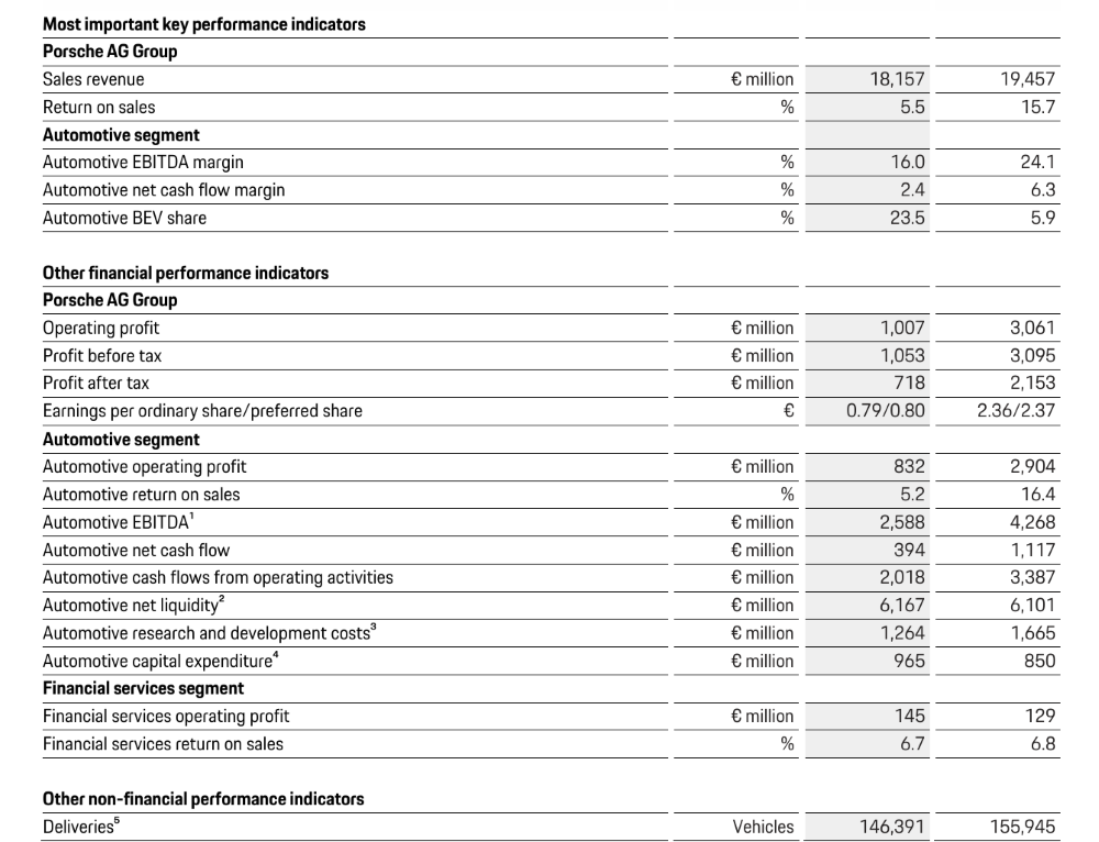 德国豪华车企一把手换人!找来法拉利前CTO,电动化进程放缓