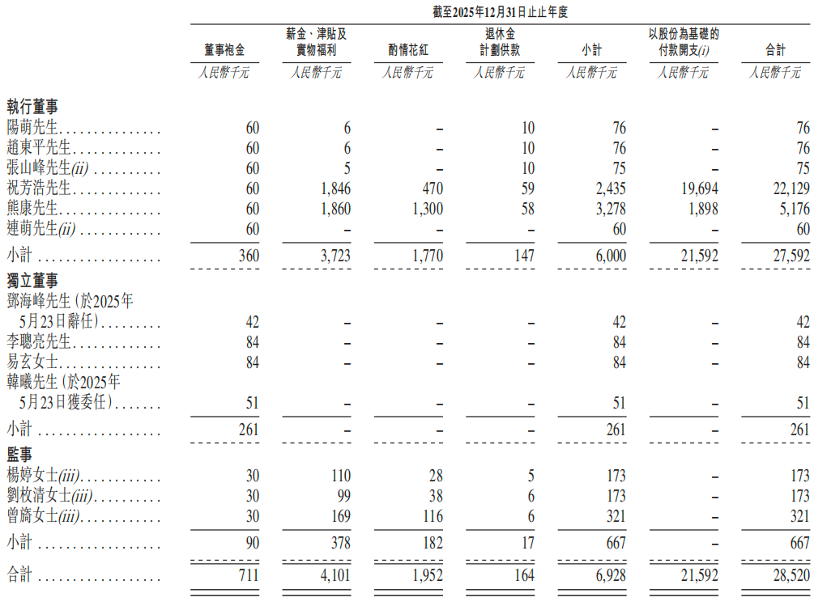 市值460亿,北大学霸卖充电宝,刚在港交所敲钟,完成A+H