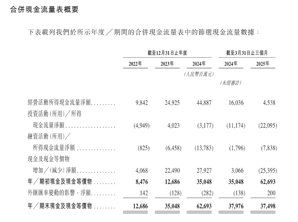 刚刚，奇瑞正式上市！开盘大涨13%，市值一度超2000亿港币