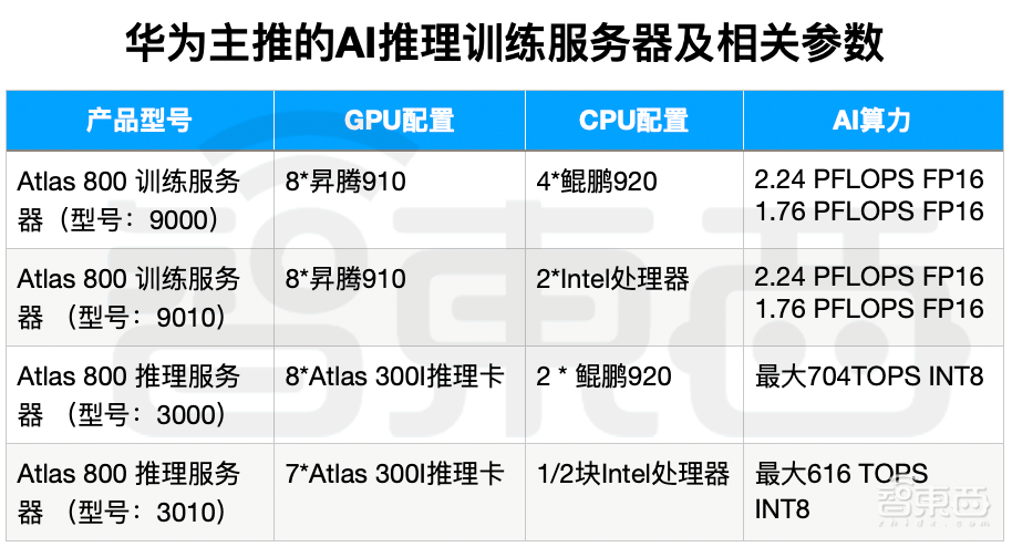 AI服务器缺货真相调查：两天涨价30万，连“味精大王”都入场了