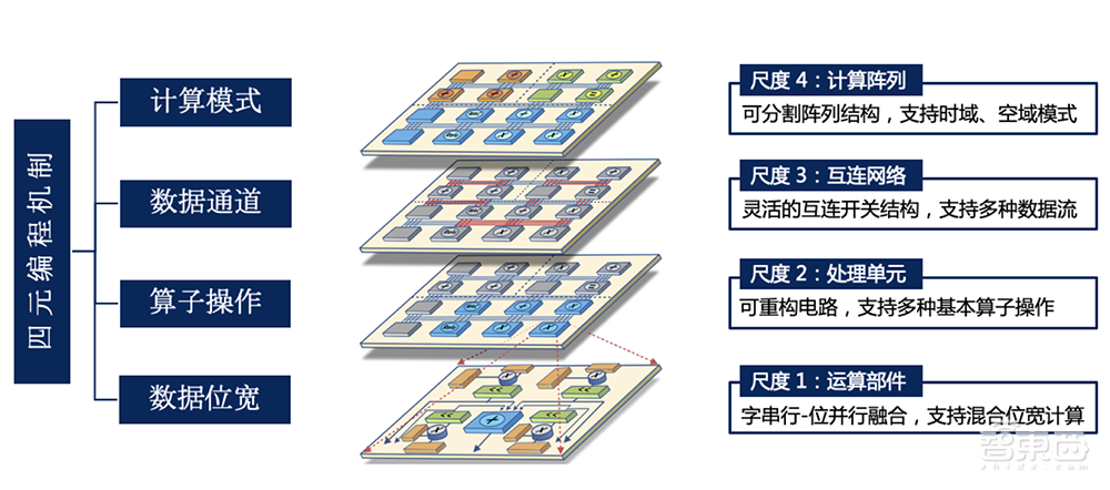 清华可重构技术再下一城！对话清微智能CEO，视觉芯片月出货数十万颗