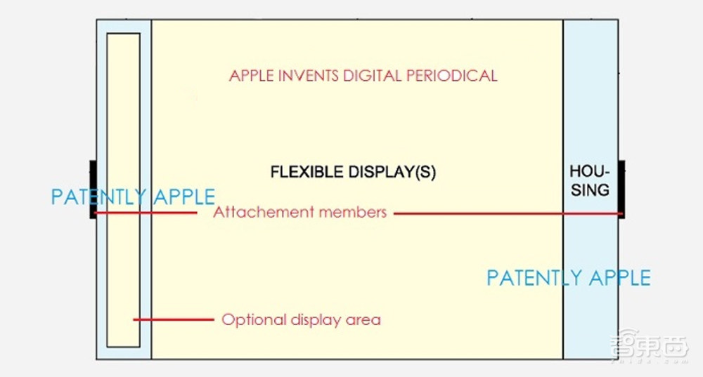 苹果2022年的终极大招探秘:潜望式和折叠屏