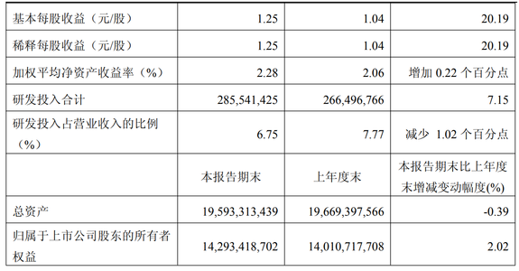 营收超40亿，市值破300亿！北京清洁机器人龙头发布Q1财报