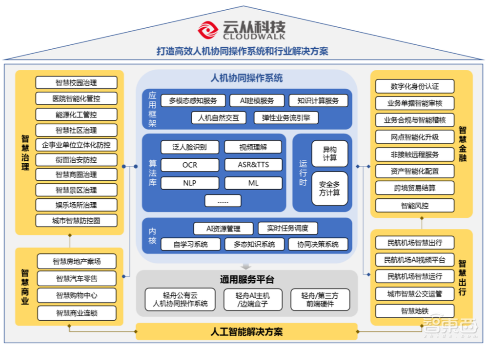 刚刚,最年轻AI四小龙上市,开盘大涨56%,市值160亿元