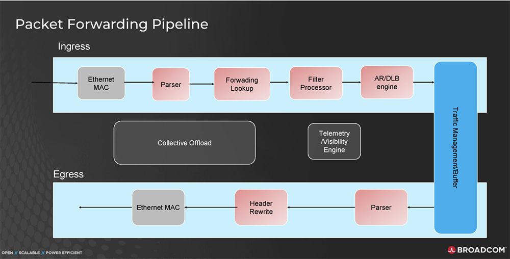 今年Hot Chips最全看点,都在这了!一文看尽芯片界7大风向
