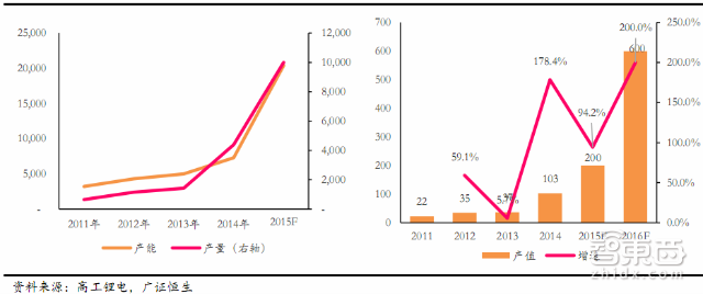 必读内参:电动车门槛大降!29P报告详解2016趋势