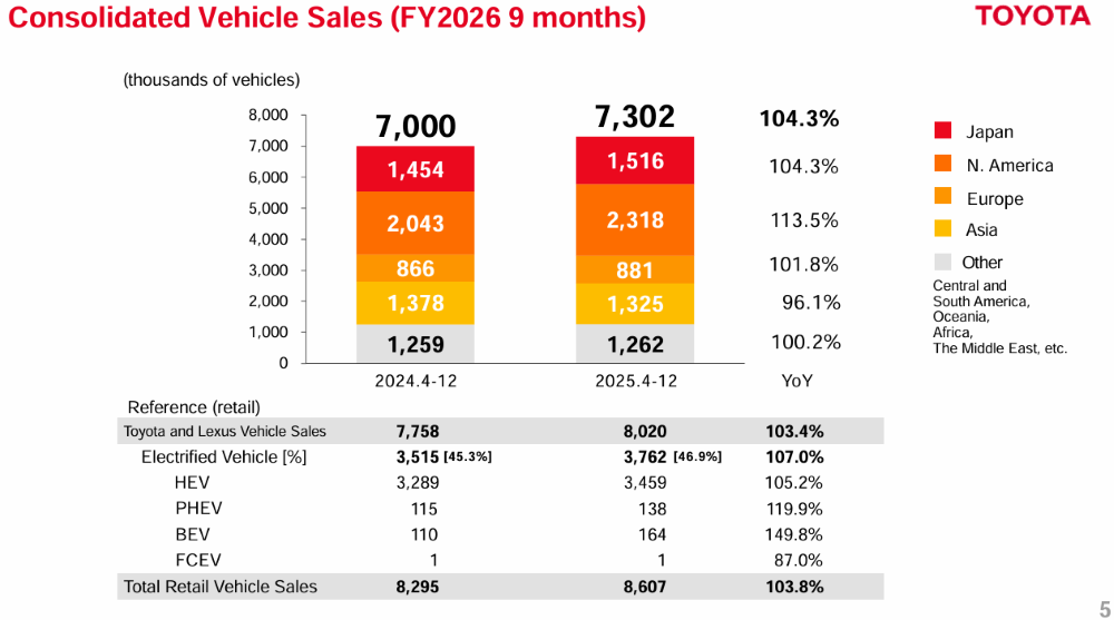 三个月净赚570亿的丰田CEO慌了!不改变,将无法生存