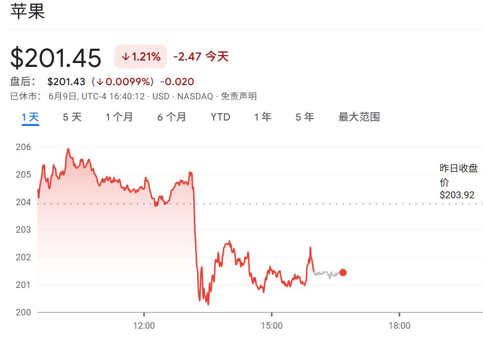 马斯克怒了!谷歌拿下苹果AI大单,市值直逼英伟达