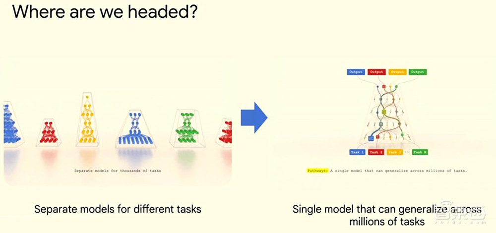 谷歌最新AI芯片发布!与英伟达黄仁勋同台,TPU系统实景曝光