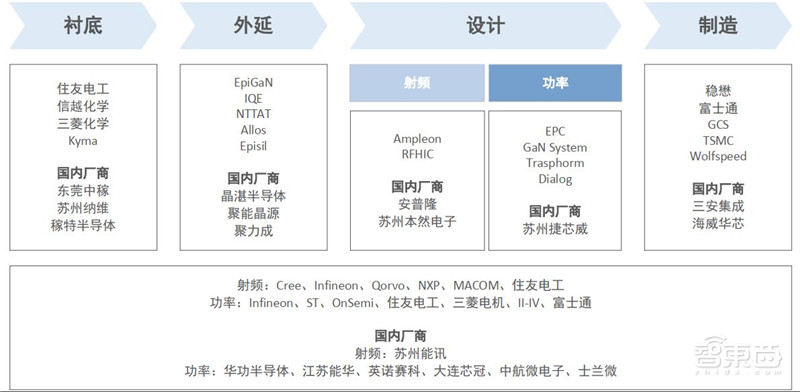 3年规模翻7倍统治 5G、IoT时代,化合物半导体材料深度报告 | 智东西内参