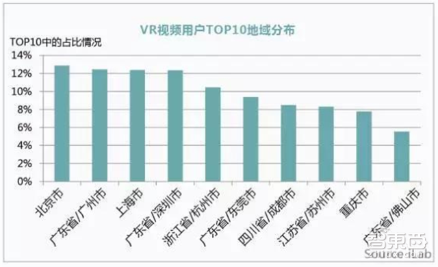 华为VR大数据:全面解读2C市场突破口和技术门槛【附下载】|智东西内参