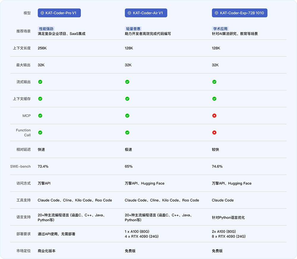 快手AI亮劍編程江湖， “三位一體”組合拳打造開(kāi)發(fā)者新生態(tài)
