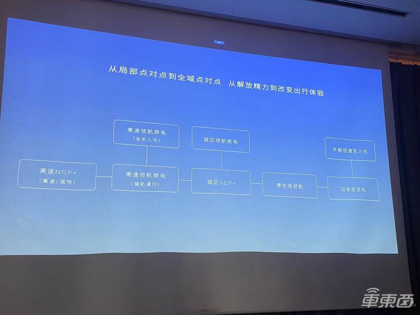 车东西实地体验蔚来NOP+：北京环路全覆盖，驾驶稳如老司机