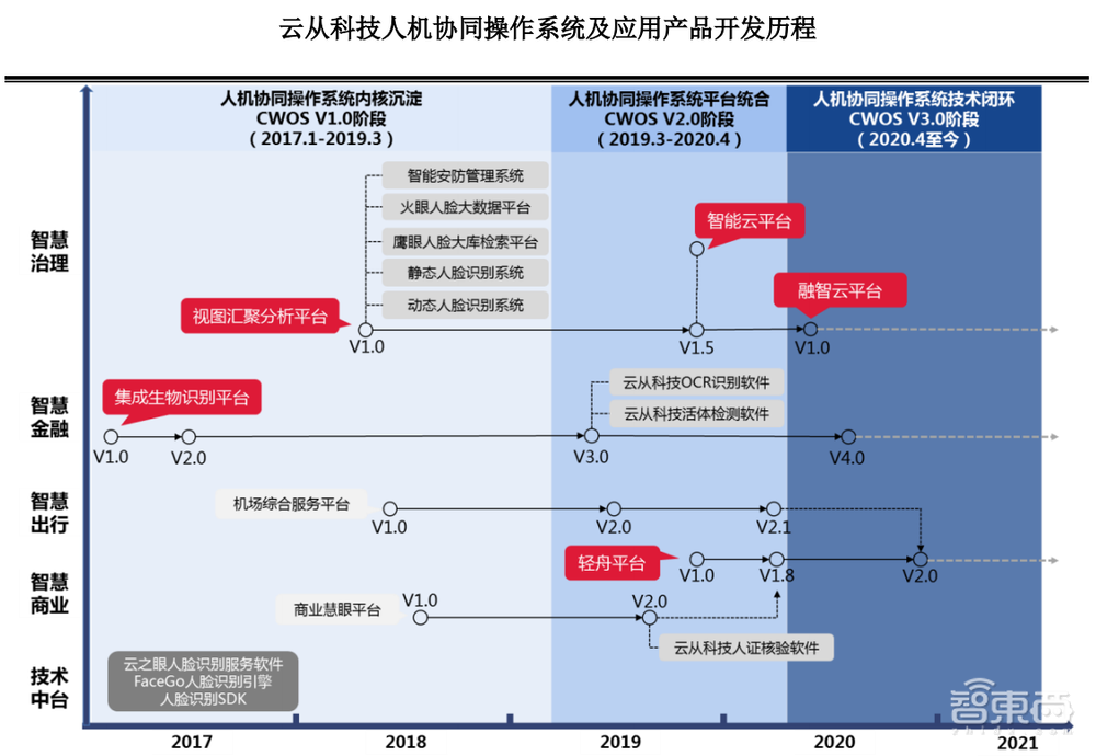 刚刚，最年轻AI四小龙上市，开盘大涨56%，市值160亿元