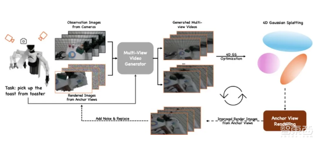 首个机器人4D世界模型来了!智元和上交大联合研发