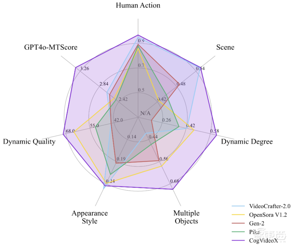 国产版Sora开源了!推理优化到18G,4090单卡可跑