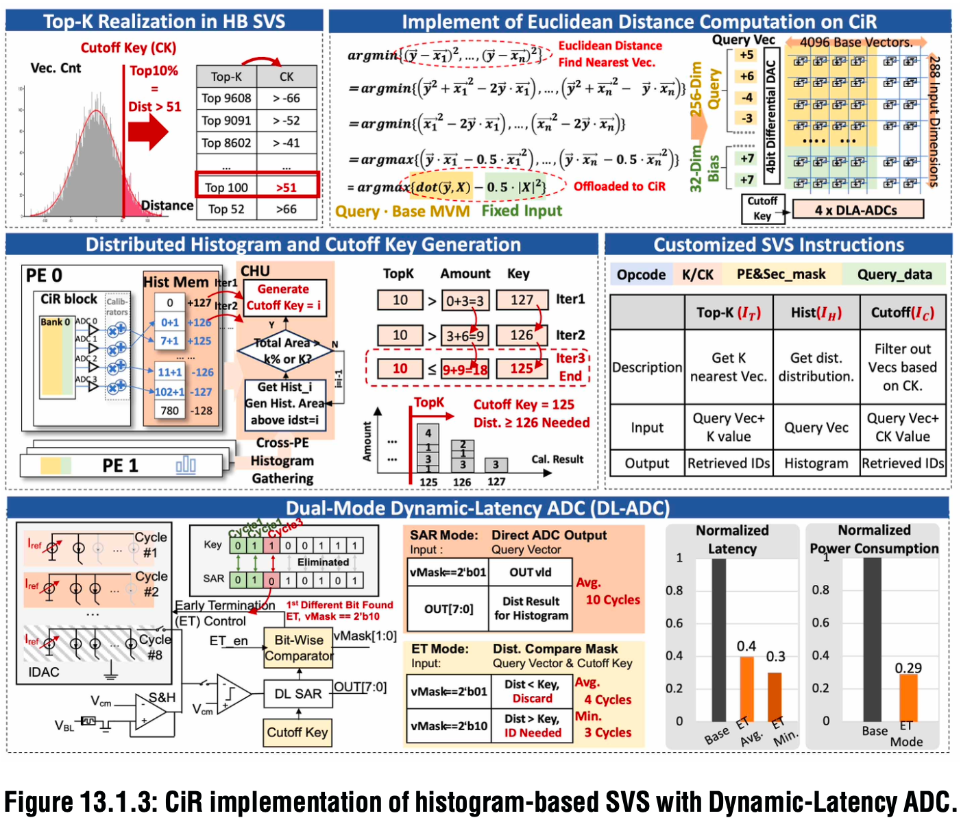 华为清华联手,研发28nm存内计算芯片