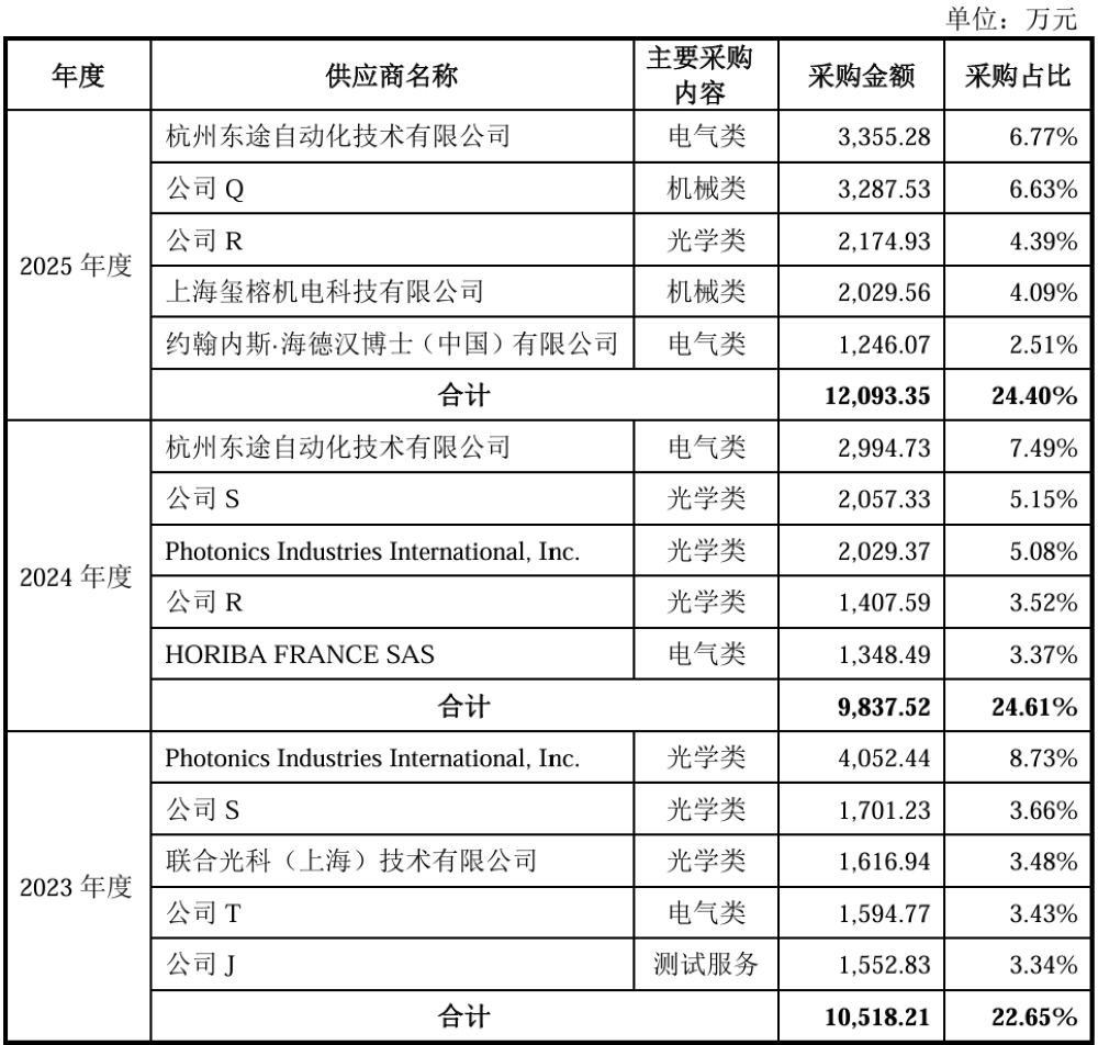 清华系半导体设备“小巨人”，再战科创板！拟募资35亿