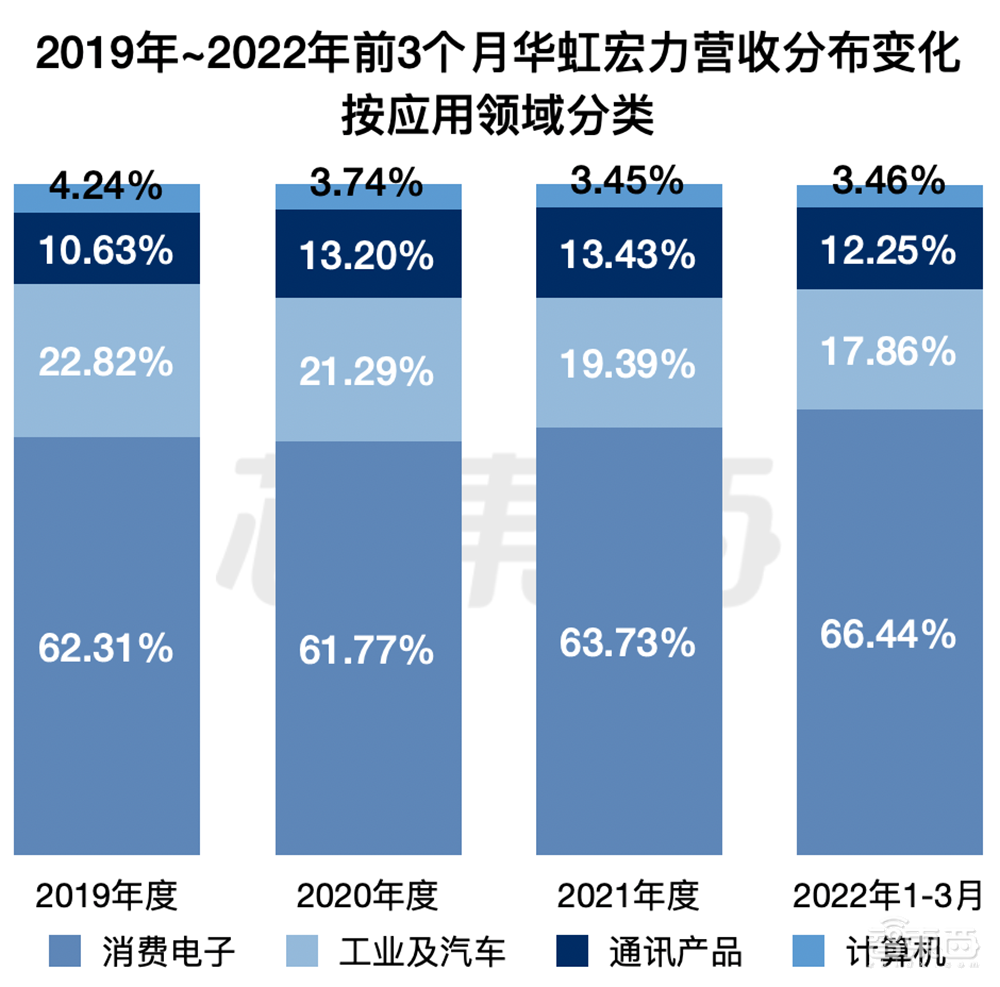 拟募资180亿！2022年科创板最大IPO来了