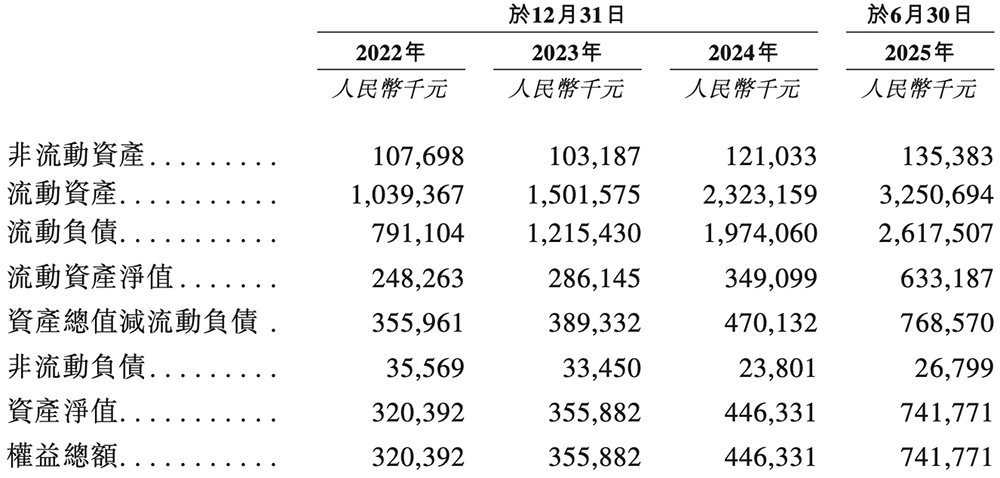 深圳存储芯片商冲刺港交所!全球第二,年入37亿