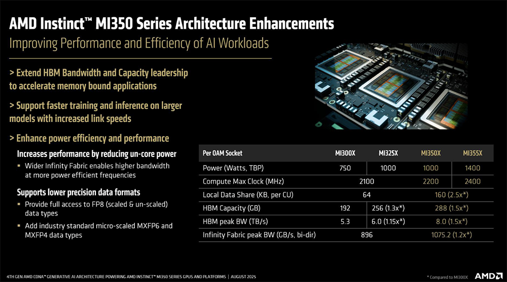 今年Hot Chips最全看点,都在这了!一文看尽芯片界7大风向